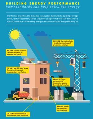 Building energy performance infography
